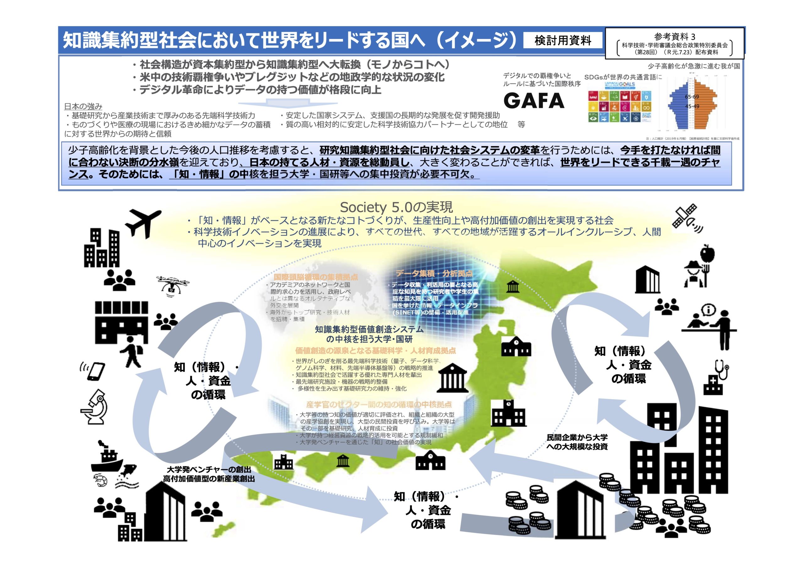 あなたは労働集約型薬剤師？それとも知識集約型薬剤師？ | 薬剤師×IT リブート